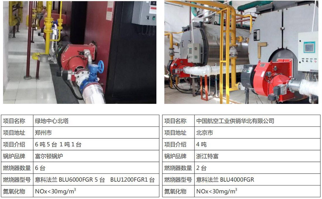 低氮冷凝锅炉智能控制、高效技术及超低排放
